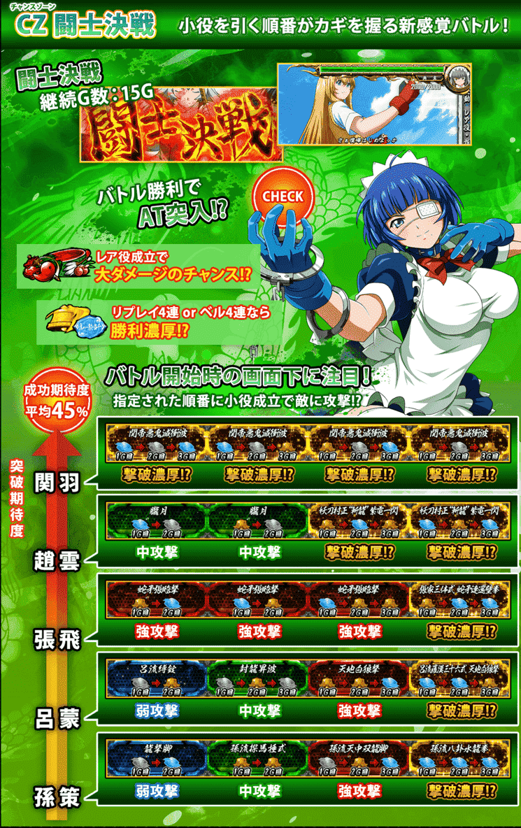 パチスロ • スマスロL 真・一騎当千 • 演出法則 • 激アツ演出 • 最新