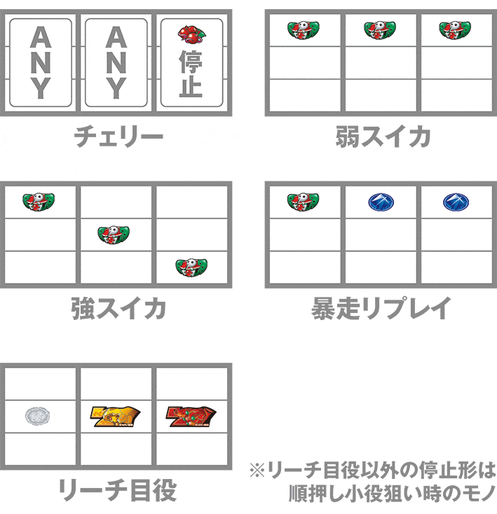 LBパチスロ ヱヴァンゲリヲン ~約束の扉~ 順押し小役狙い手順
