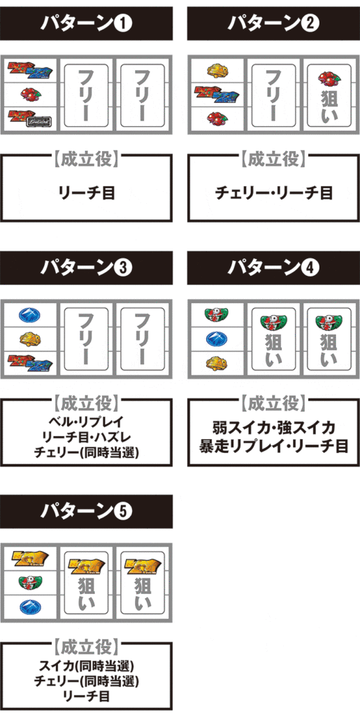 LBパチスロ ヱヴァンゲリヲン ~約束の扉~ 順押し小役狙い手順