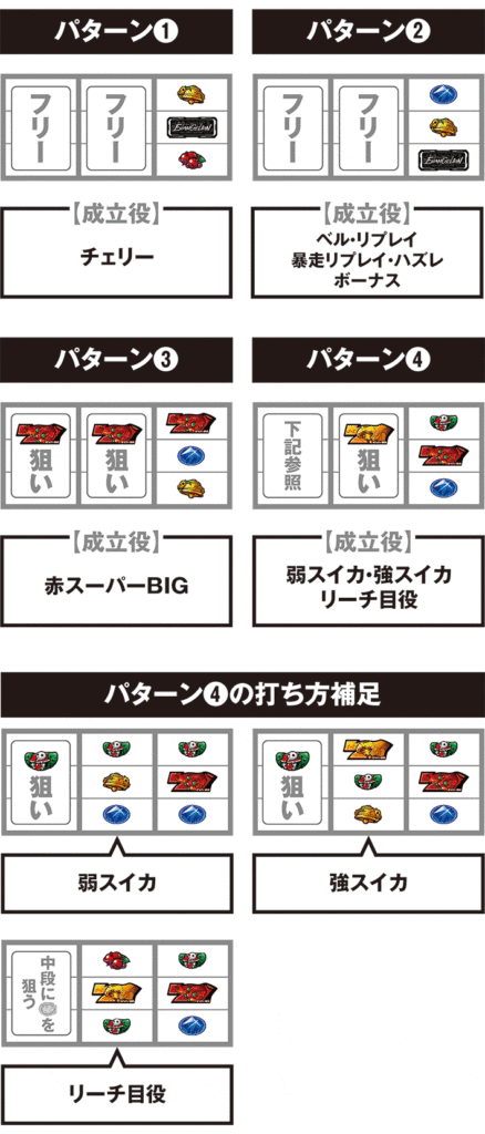 LBパチスロ ヱヴァンゲリヲン ~約束の扉~ 逆押し小役狙い手順