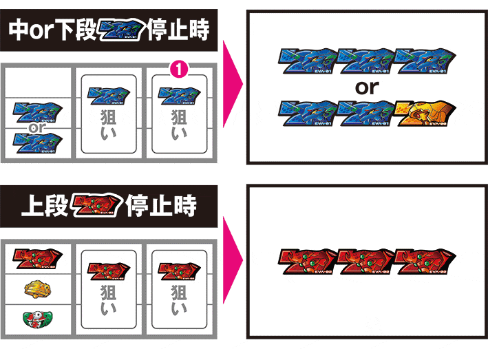 LBパチスロ ヱヴァンゲリヲン ~約束の扉~ ボーナス最速揃え