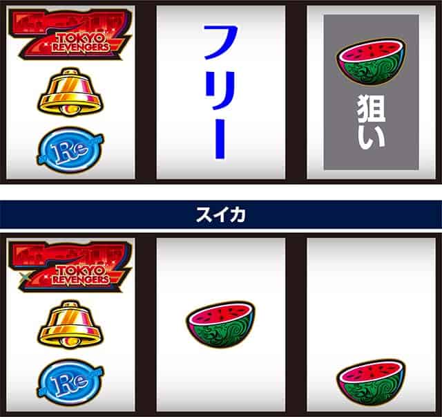 スマスロ 東京リベンジャーズ 左リール赤7狙い