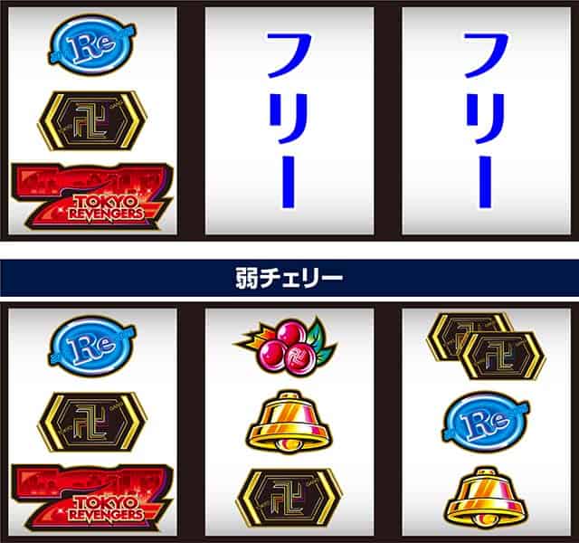 スマスロ 東京リベンジャーズ 左リール赤7狙い