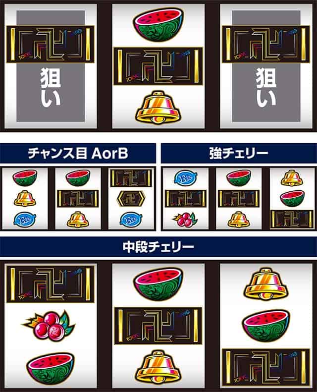 スマスロ 東京リベンジャーズ 中リールBAR狙い