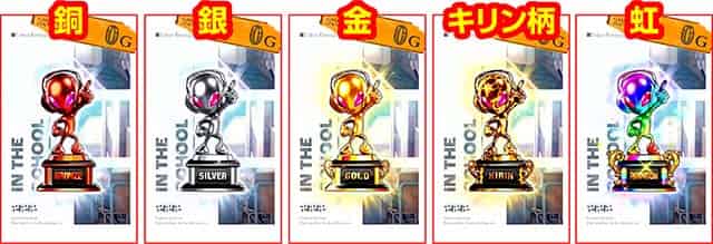 スマスロ 東京リベンジャーズ サミートロフィー