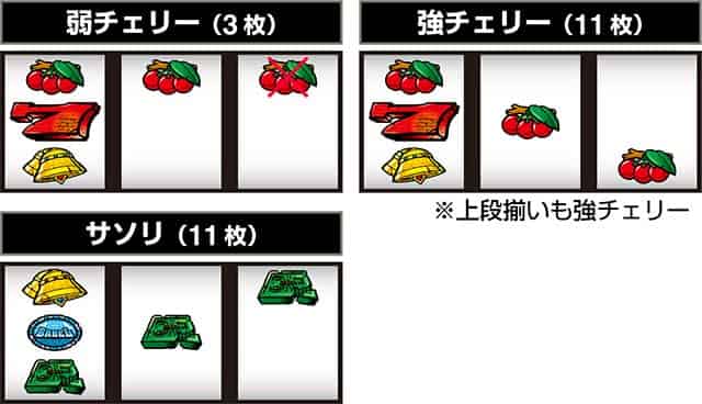 スマスロ バベル レア役の停止形