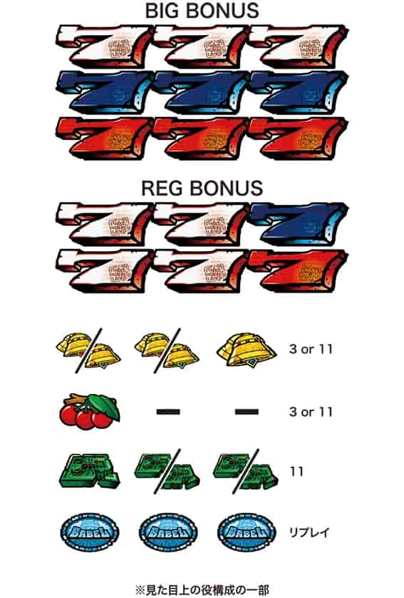 スマスロ バベル 小役配当
