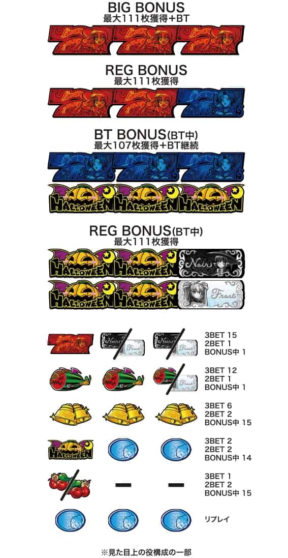 マジカルハロウィン ボーナストリガー 小役配当