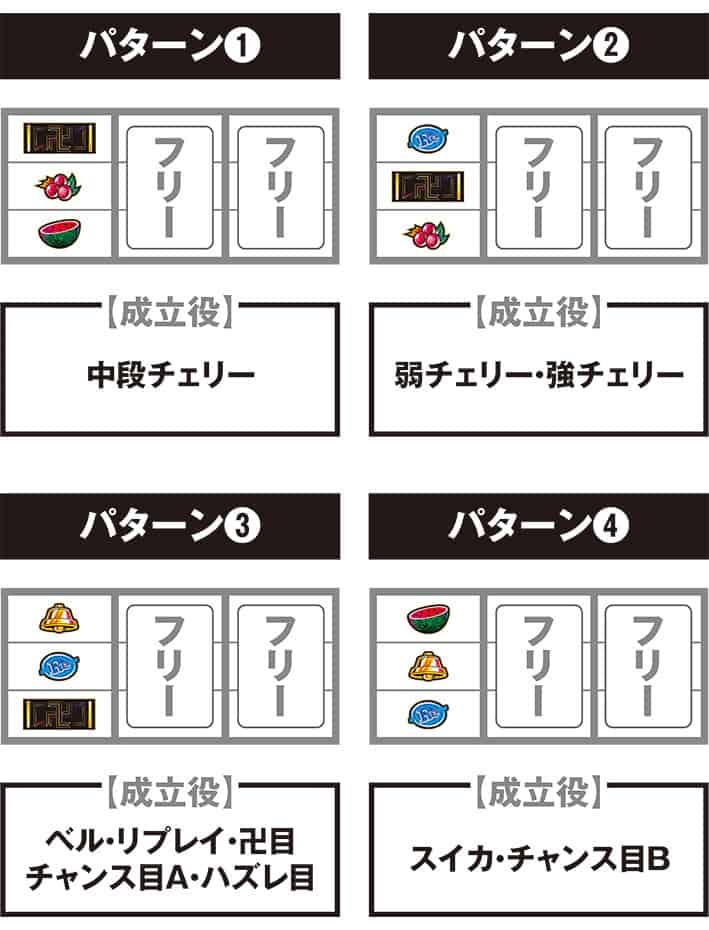 スマスロ 東京リベンジャーズ 停止パターンごとの打ち方
