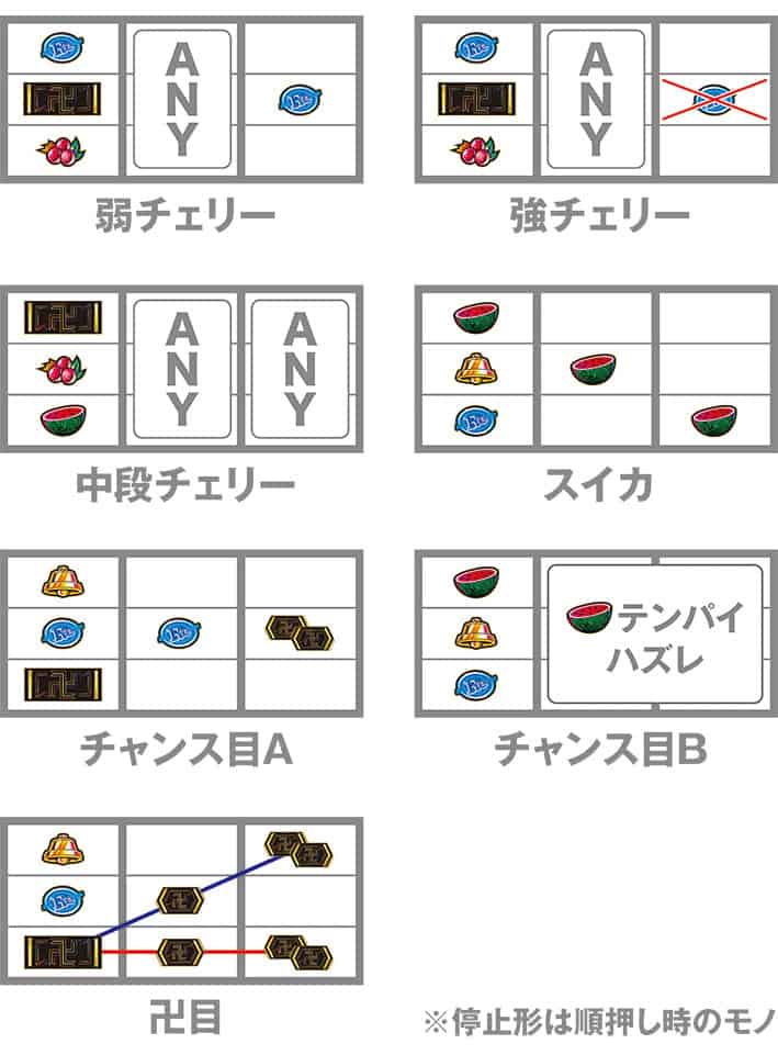 スマスロ 東京リベンジャーズ レア役の停止形