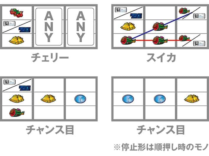 マジカルハロウィン ボーナストリガー レア役の停止形