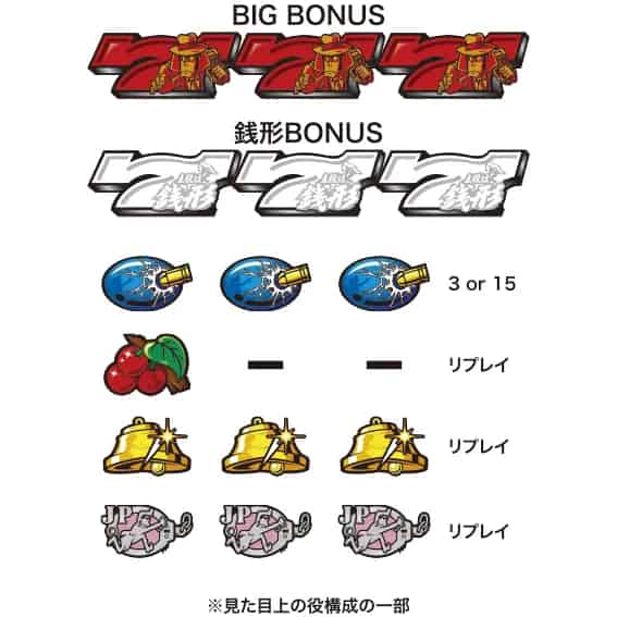 L主役は銭形5 小役配当