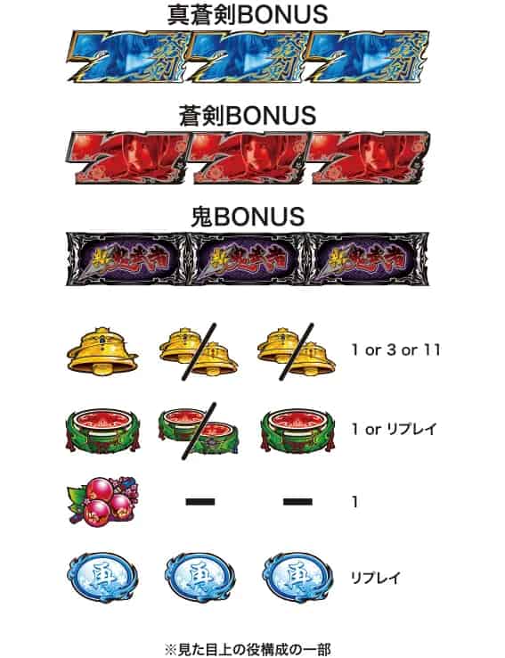 スマスロ 新鬼武者3 小役配当