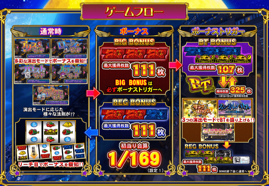 マジカルハロウィン ボーナストリガー ゲームフロー