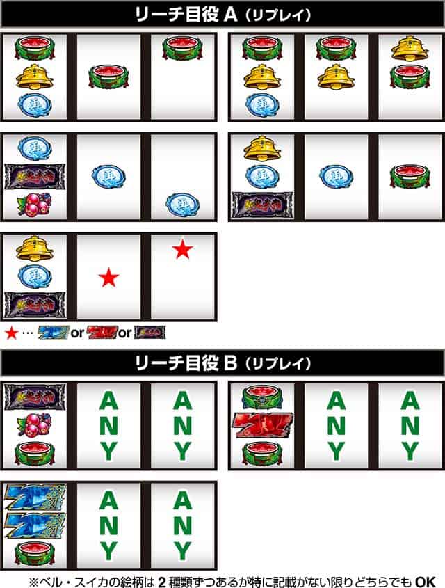 スマスロ 新鬼武者3 リーチ目停止形