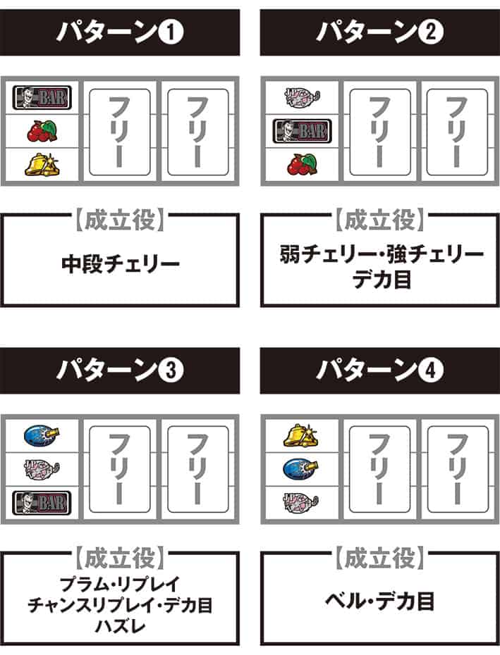 L主役は銭形5 停止パターンと成立役
