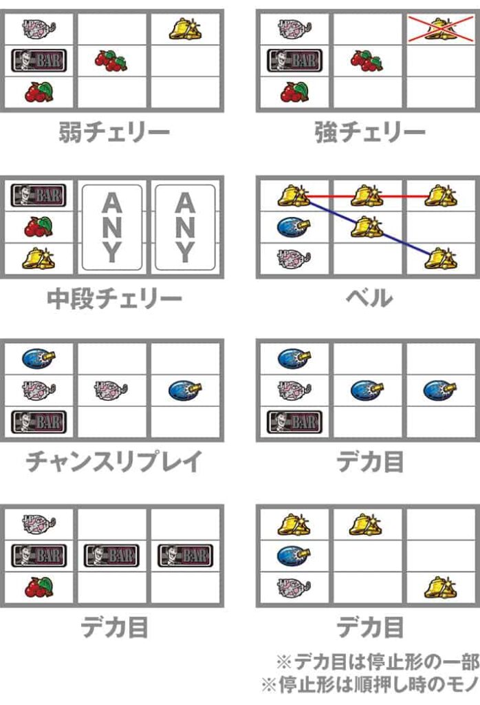 L主役は銭形5 レア役の停止形