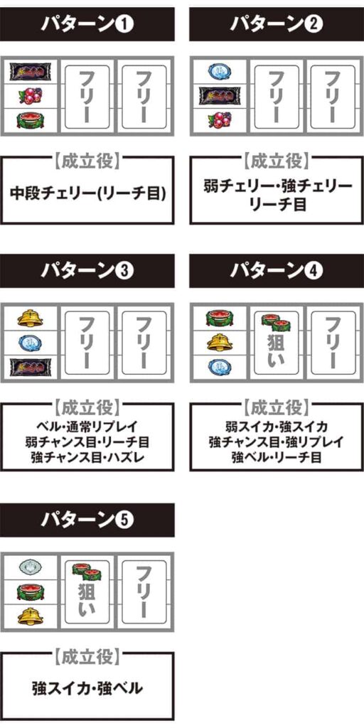 スマスロ 新鬼武者3 停止パターンと成立役