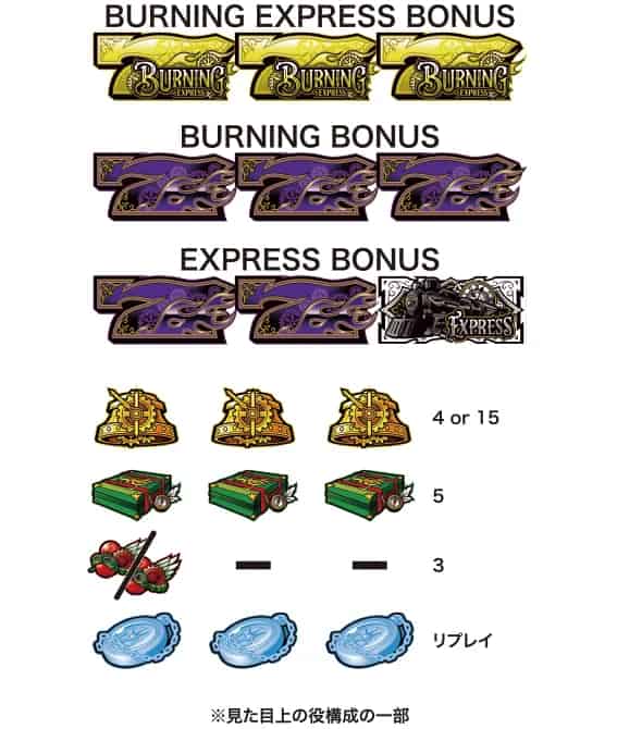 バーニングエクスプレス 小役配当