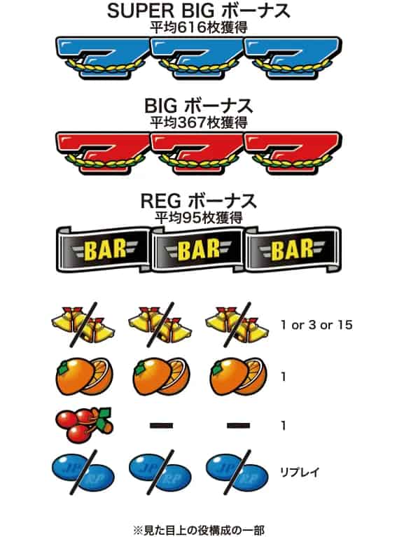 スマスロネオプラネット 小役配当