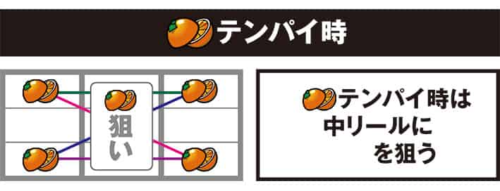 スマスロネオプラネット 停止パターンごとの打ち方