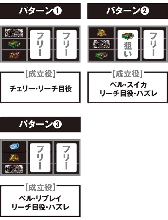バーニングエクスプレス 停止パターンごとの打ち方