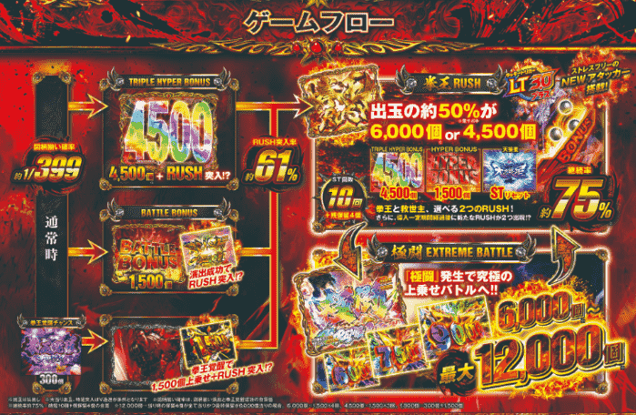 e 北斗の拳11 暴凶星 ゲームフロー