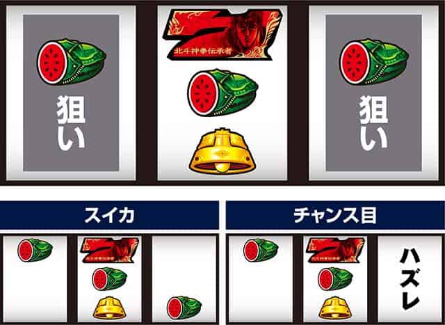 スマスロ 北斗の拳 転生の章2 赤7上段停止時