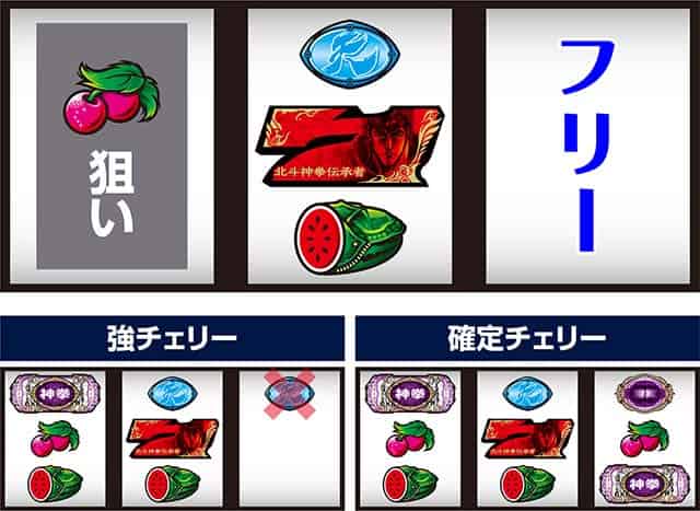 スマスロ 北斗の拳 転生の章2 赤7中段停止時