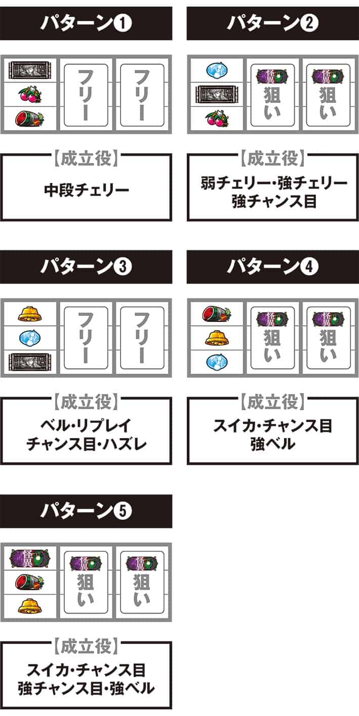 スマスロ 化物語 停止パターンと成立役