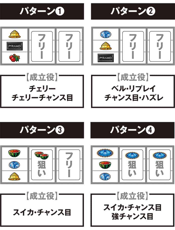 スマスロ 秘宝伝 停止パターンと成立役
