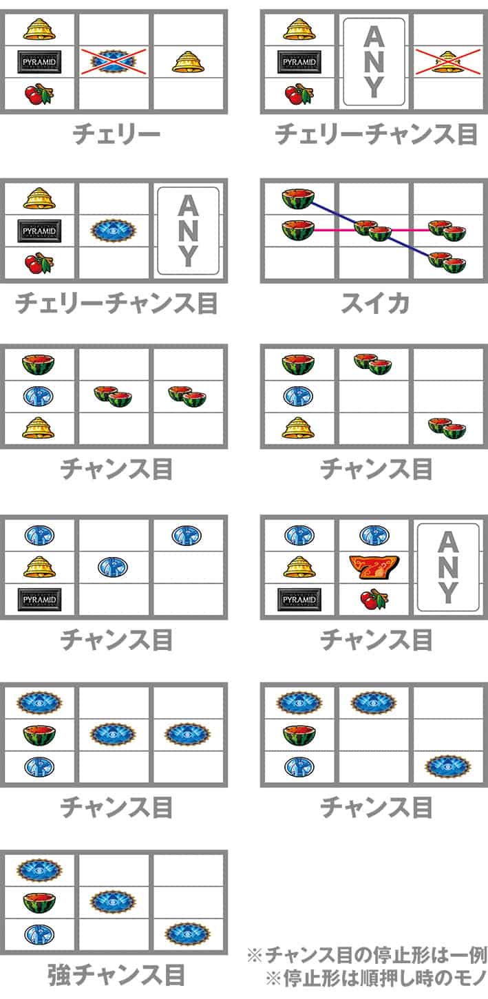 スマスロ 秘宝伝 レア役の停止形