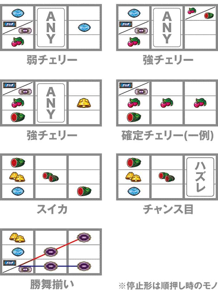 スマスロ 北斗の拳 転生の章2 レア役の停止形