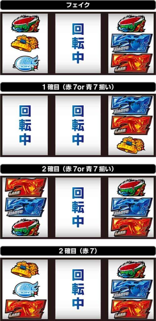 スマスロ鉄拳6 7を狙えの1確・2確目