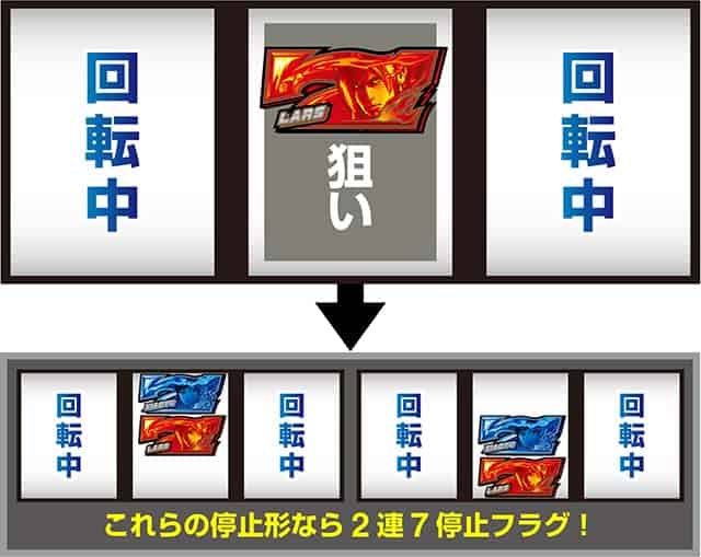 スマスロ鉄拳6 【拳奪バトル】拳奪バトル中のオススメ打ち方手順