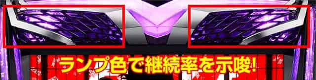 スマスロ 化物語 エクストラサービス継続率抽選