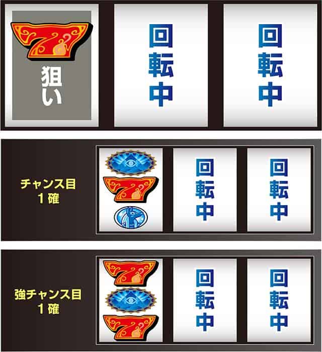 スマスロ 秘宝伝 マル秘チャンス目判別法