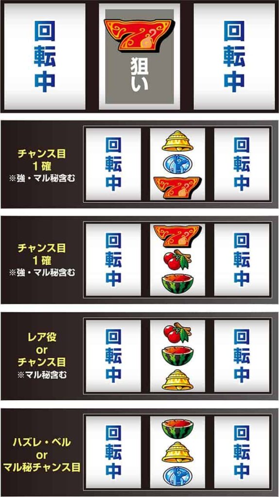 スマスロ 秘宝伝 マル秘チャンス目判別法