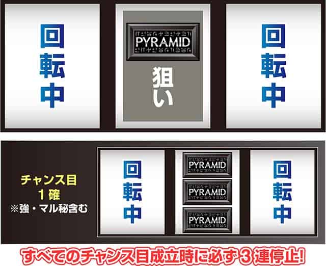 スマスロ 秘宝伝 マル秘チャンス目判別法