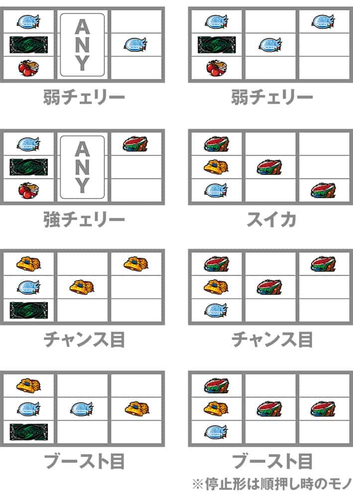 スマスロ鉄拳6 レア役の停止形