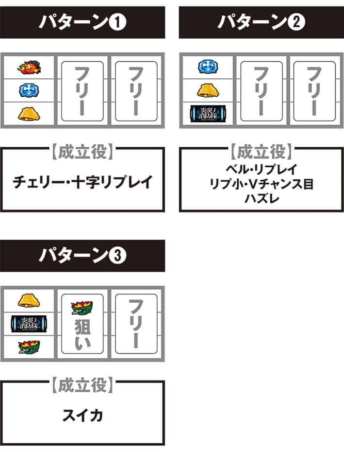 Lパチスロ 炎炎ノ消防隊2 停止パターンと成立役