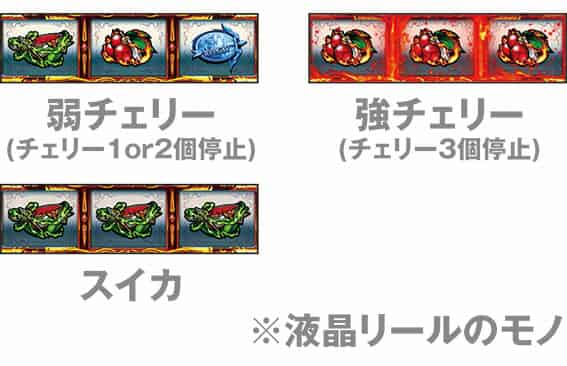 スマスロ ゴブリンスレイヤーⅡ レア役の停止形