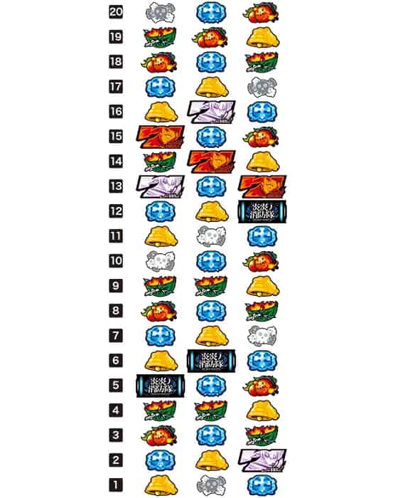 Lパチスロ 炎炎ノ消防隊2 リール配列