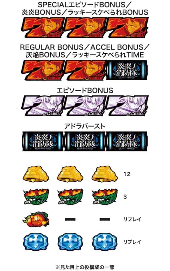 Lパチスロ 炎炎ノ消防隊2 小役配当