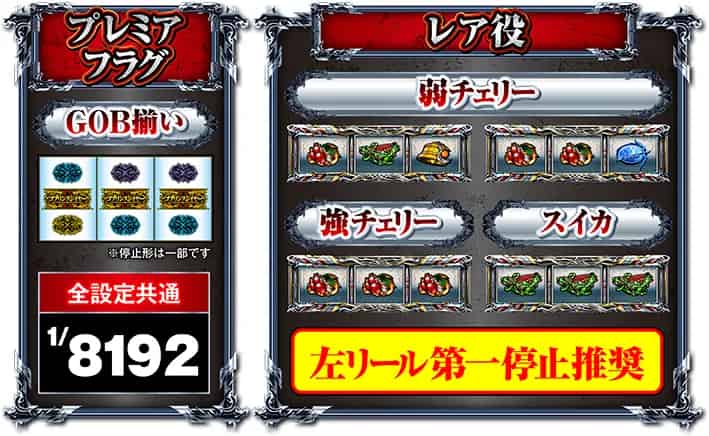 スマスロ ゴブリンスレイヤーⅡ 小役配当