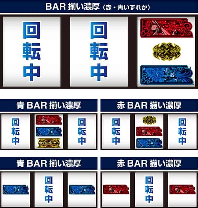 スマスロ ゴブリンスレイヤーⅡBAR揃いの1確目・2確目