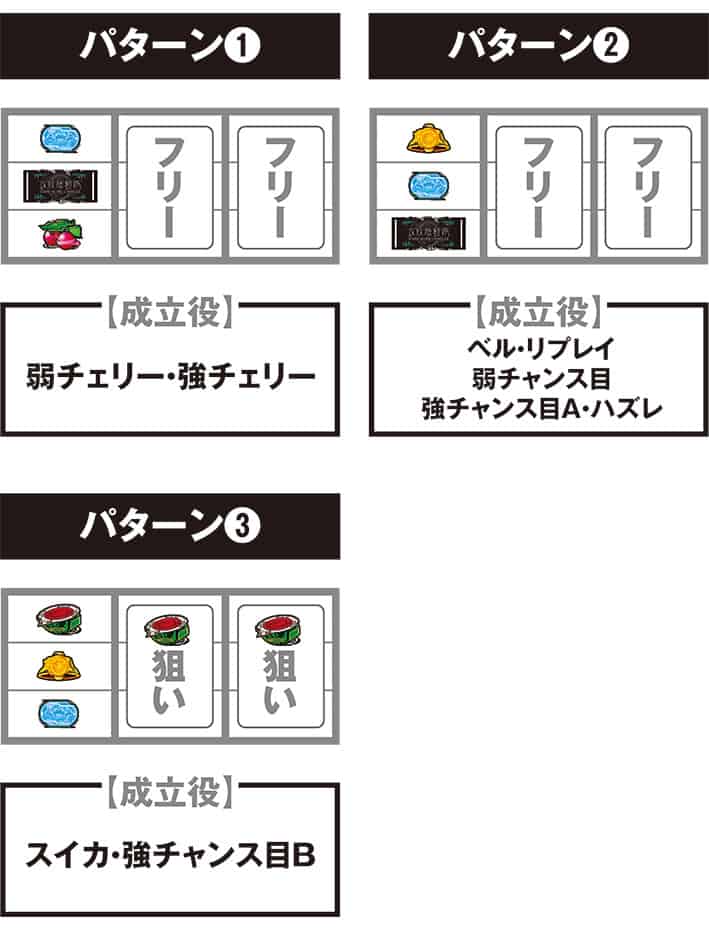スマスロ 攻殻機動隊 停止パターンと成立役
