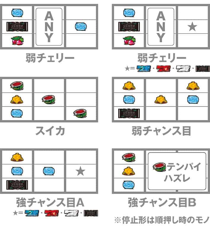 スマスロ 攻殻機動隊 レア役の停止形