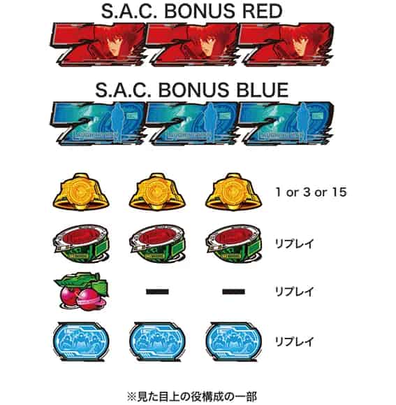 スマスロ 攻殻機動隊 小役配当