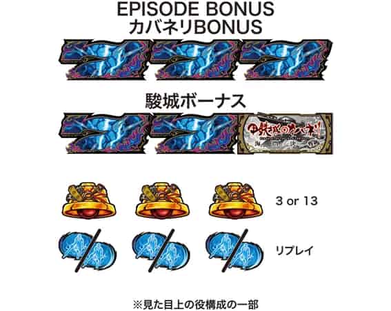 スマスロ 甲鉄城のカバネリ 海門(うなと)決戦 小役配当